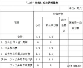 本田皮卡在美国的价格